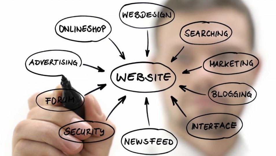 Sito web e business