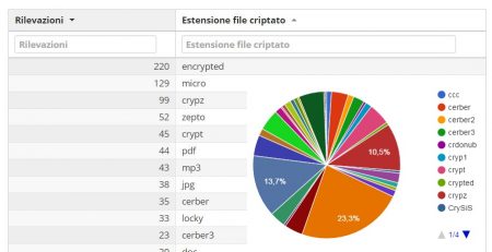 cryptolocker estensioni file criptati