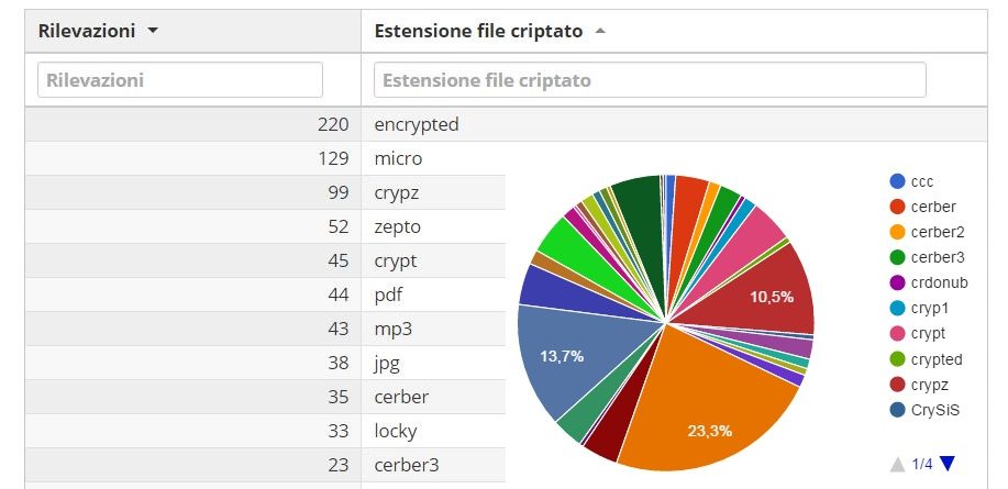 cryptolocker estensioni file criptati